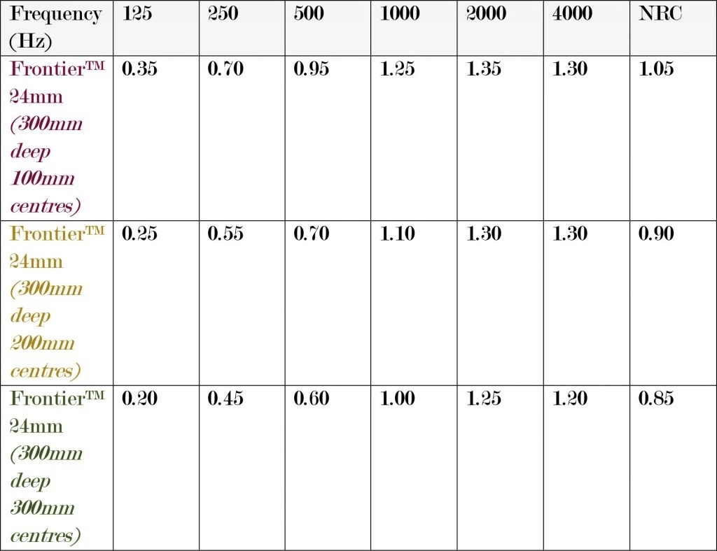 Frontier score test