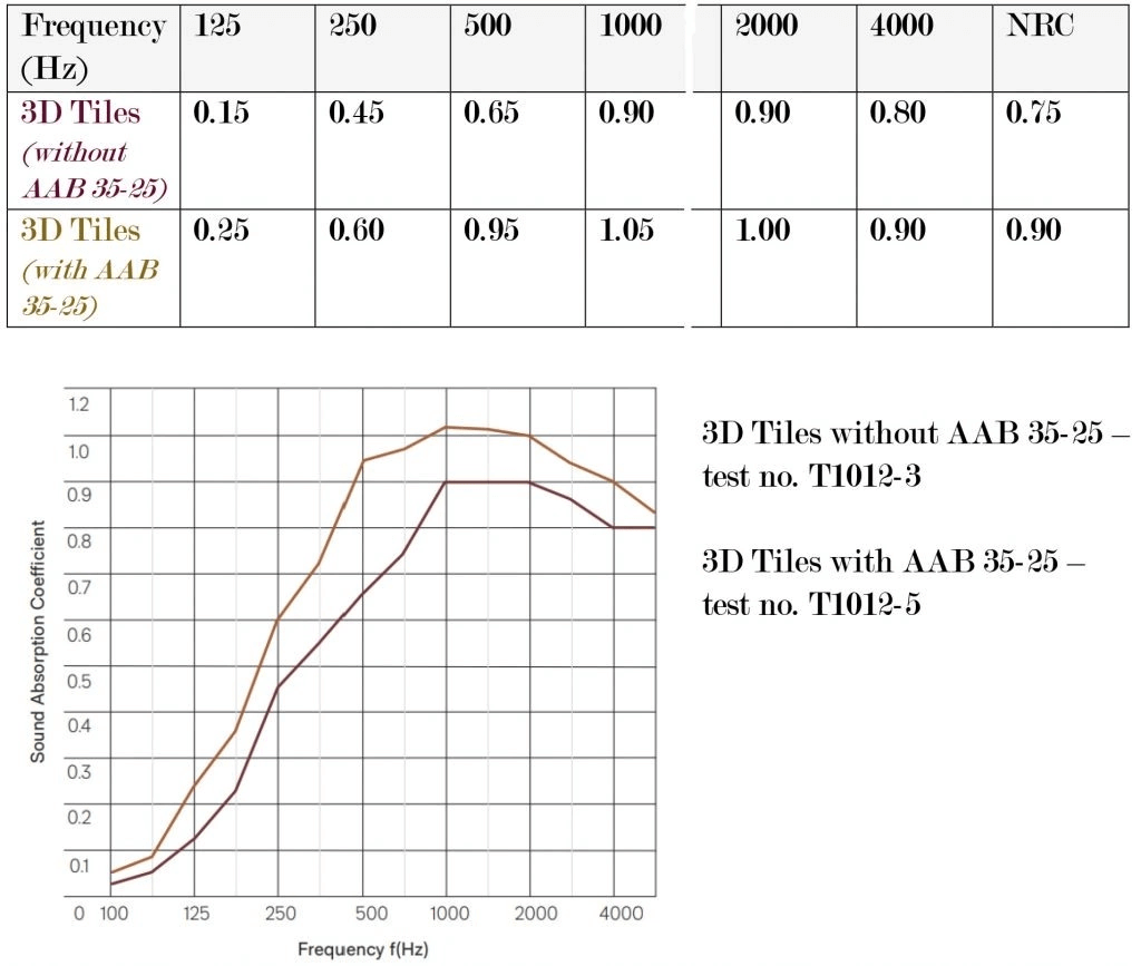 Score-test-1
