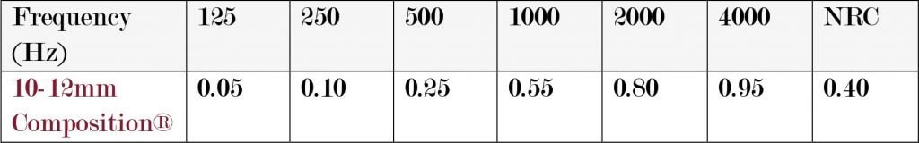 fabric frequency score