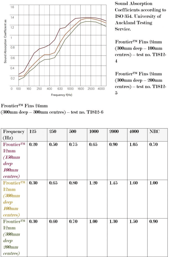frontier score 2
