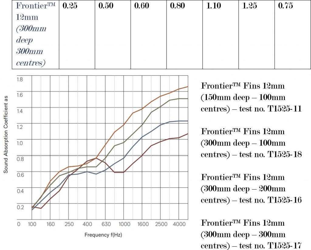 frontier score 3