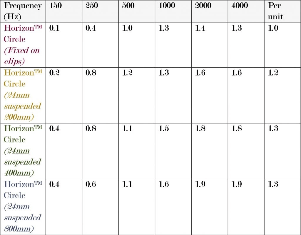 score-result circle