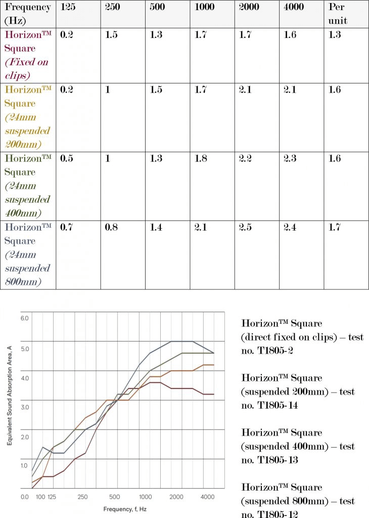 score-result-square