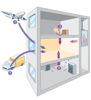 Acoustics Matter In Homes And Buildings – Architectural Acoustics