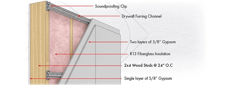 soundproofing a home theater